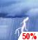 Tempesta elèctrica