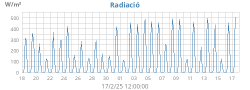 monthradiation