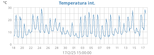 monthtempin