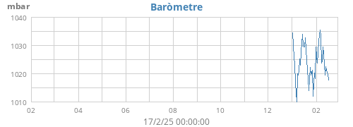 yearbarometer