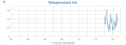 yeartempin