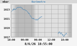 barometer