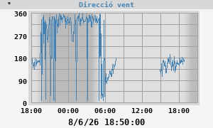Hi Wind