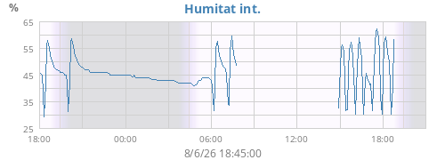dayhumin