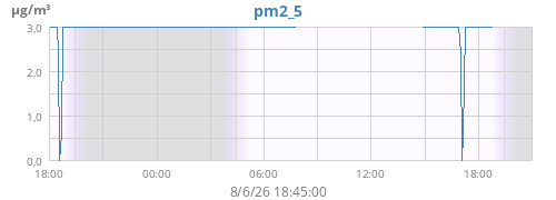 daypm