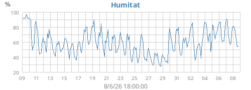 monthhum