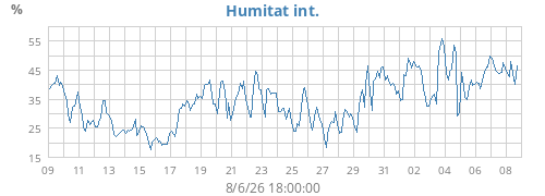 monthhumin