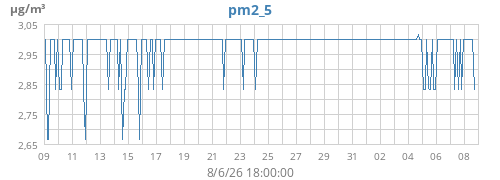 monthpm