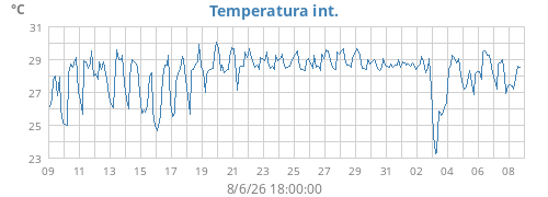 monthtempin