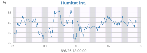 weekhumin