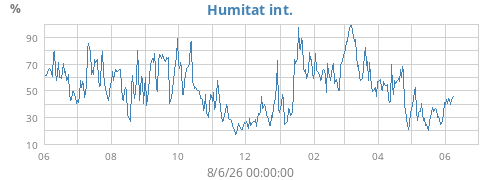 yearhumin