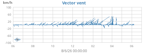 yearwindvec