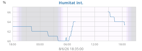 dayhumin