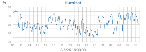 monthhum