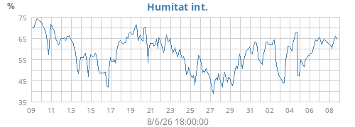 monthhumin