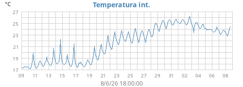 monthtempin