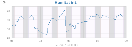 weekhumin