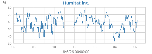 yearhumin